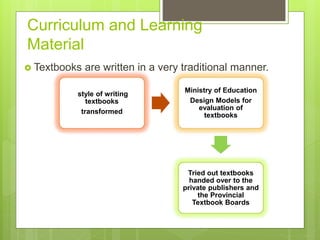 Curriculum and Learning
Material
 Textbooks are written in a very traditional manner.
style of writing
textbooks
transformed
Ministry of Education
Design Models for
evaluation of
textbooks
Tried out textbooks
handed over to the
private publishers and
the Provincial
Textbook Boards
 