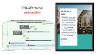 Ohh…We reached
sustainability
 
