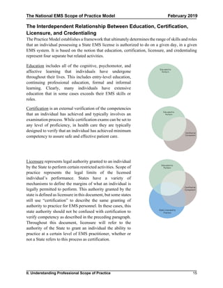Example Ems Scope National ems scope_of_practice_model_2019 | PDF