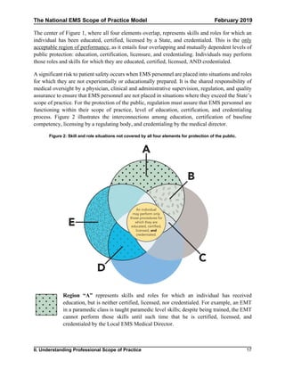 Example Ems Scope National ems scope_of_practice_model_2019 | PDF