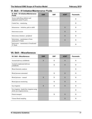 Example Ems Scope National ems scope_of_practice_model_2019 | PDF