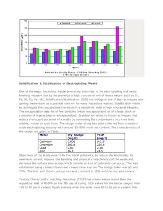 Solidification & Stabilization of Electroplating Waste
One of the major hazardous waste generating industries is the electroplating and metal
finishing industry due to the presence of high concentrations of heavy metals such as Cr,
Pb, Ni, Cu, Fe, etc. Solidification/Stabilization (S/S) technology is one of the techniques now
gaining momentum as a possible solution for many hazardous wastes. Solidification refers
to techniques that encapsulate the waste in a monolithic solid of high structural integrity.
The encapsulation may be of fine particles (micro-encapsulation) or of a large block or
container of wastes (macro-encapsulation). Stabilization refers to those techniques that
reduce the hazard potential of a waste by converting the contaminants into their least
soluble, mobile or toxic form. The sludge under study has been collected from a medium
scale electroplating industry with around 85-90% moisture content. The characteristics of
the sludge are given in Table.
Metal Dry Sludge
(mg/l)
TCLP
(mg/l)
Cadmium 0.006 0.019
Chromium 203.8 235.8
Lead 0.09 2.20
Zinc 36.4 24.5
Objectives of the study were to fix the metal pollutants, to reduce the leachability to
maximum extent, improve the handling and physical characteristics of the waste and
decrease the surface area across which transfer or loss of pollutants can occur. This was
established using cement-flyash and cement-lime system. The sludge taken was 60 and
70%. The lime and flyash content was kept constant at 10% and the rest was cement.
Toxicity Characteristic Leaching Procedure (TCLP) has shown values lesser than the
regulatory limit of USEPA on the 7th day of curing. UCS values for the blocks ranged from
105 to 80 psi in cement flyash system, while the same were 80 to 65 psi in cement lime
 
