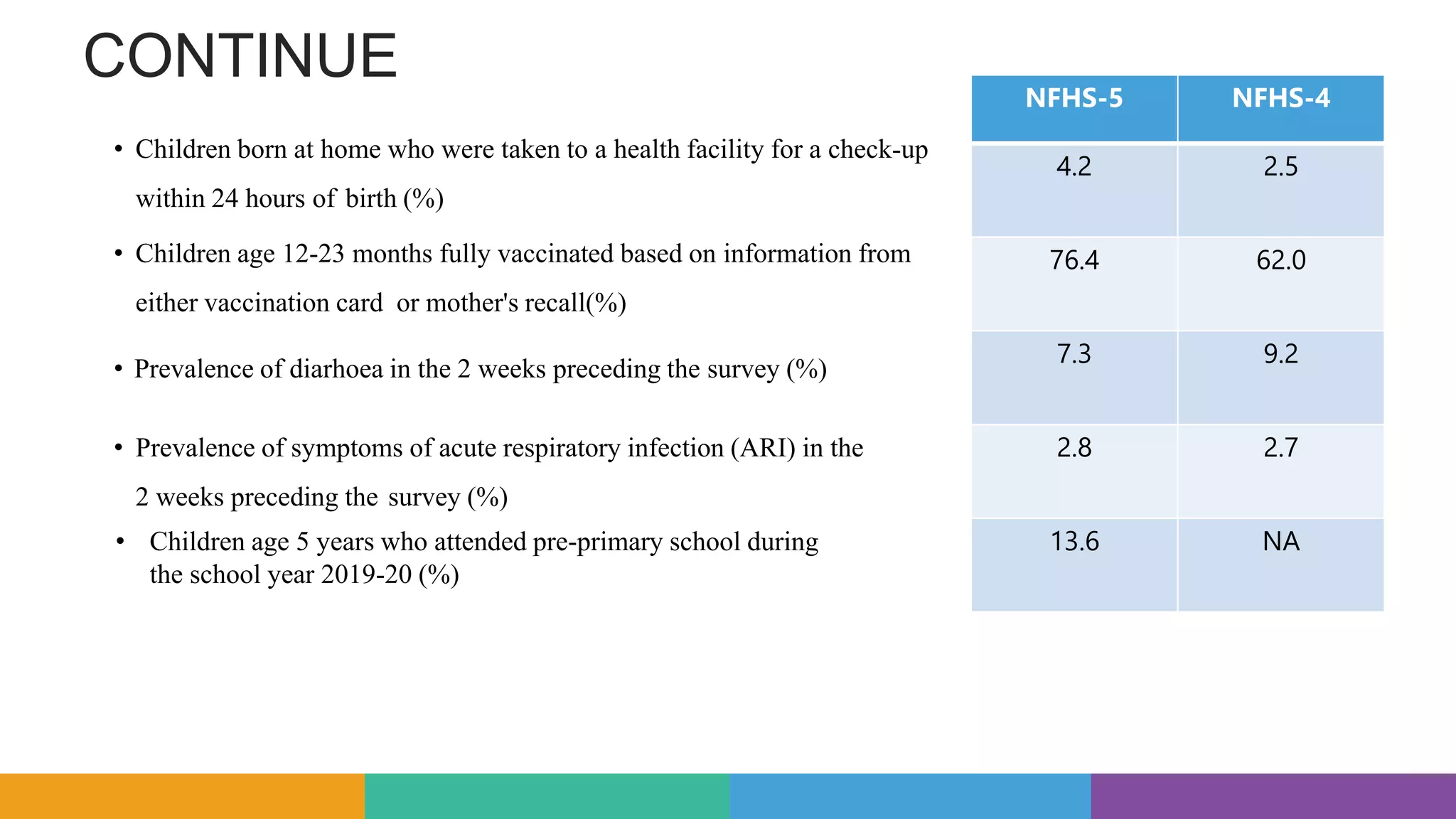 Nfhs Questionnaire.pdf NATIONAL FAMILY HEALTH SURVEY PPT ADHEEB (1).pptx