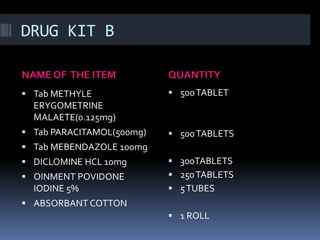DRUG KIT B
NAME OF THE ITEM QUANTITY
 Tab METHYLE
ERYGOMETRINE
MALAETE(0.125mg)
 Tab PARACITAMOL(500mg)
 Tab MEBENDAZOLE 100mg
 DICLOMINE HCL 10mg
 OINMENT POVIDONE
IODINE 5%
 ABSORBANT COTTON
 500TABLET
 500TABLETS
 300TABLETS
 250TABLETS
 5TUBES
 1 ROLL
 