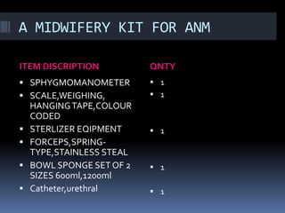 A MIDWIFERY KIT FOR ANM
ITEM DISCRIPTION QNTY
 SPHYGMOMANOMETER
 SCALE,WEIGHING,
HANGINGTAPE,COLOUR
CODED
 STERLIZER EQIPMENT
 FORCEPS,SPRING-
TYPE,STAINLESS STEAL
 BOWL SPONGE SET OF 2
SIZES 600ml,1200ml
 Catheter,urethral
 1
 1
 1
 1
 1
 