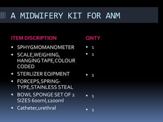 A MIDWIFERY KIT FOR ANM
ITEM DISCRIPTION QNTY
 SPHYGMOMANOMETER
 SCALE,WEIGHING,
HANGINGTAPE,COLOUR
CODED
 STERLIZER EQ...