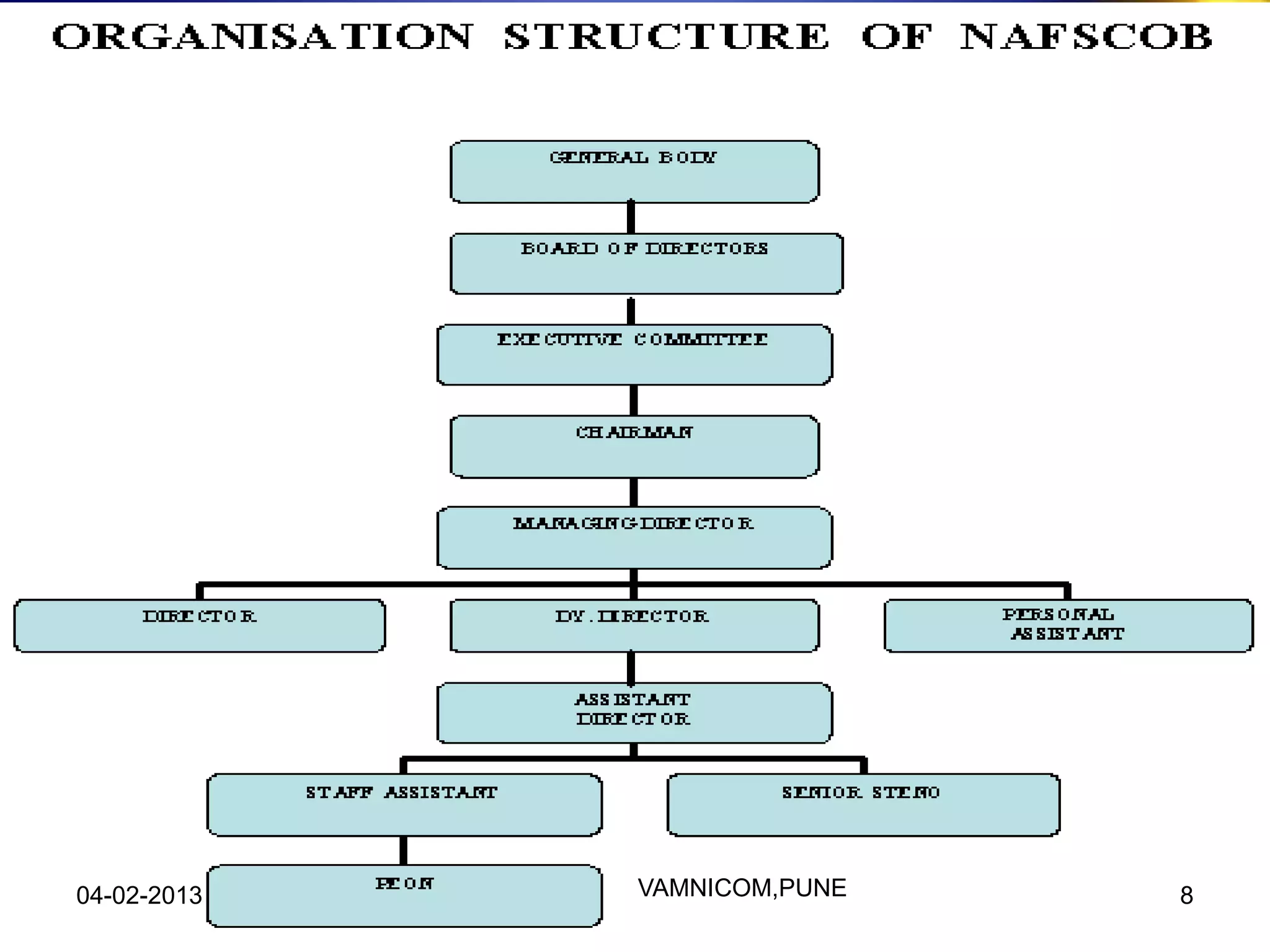 04-02-2013   VAMNICOM,PUNE   8
 