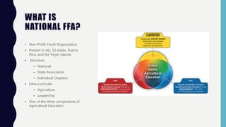 WHAT IS
NATIONAL FFA?
• Non-Profit Youth Organization
• Present in ALL 50 states, Puerto
Rico, and the Virgin Islands
• Structure
– National
– State Association
– Individual Chapters
• Intra-curricular
– Agriculture
– Leadership
• One of the three components of
Agricultural Education
 