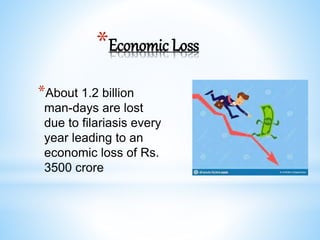 *Economic Loss
*About 1.2 billion
man-days are lost
due to filariasis every
year leading to an
economic loss of Rs.
3500 crore
 