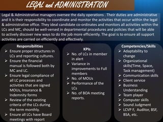 Legal & Administrative managers oversee the daily operations . Their duties are administrative
and it is their responsibil...