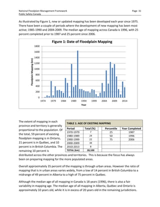 National Floodplain Mapping Assessment - Final Report | PDF