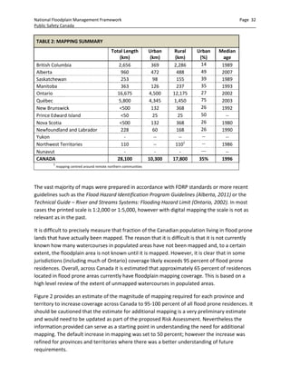National Floodplain Mapping Assessment - Final Report | PDF