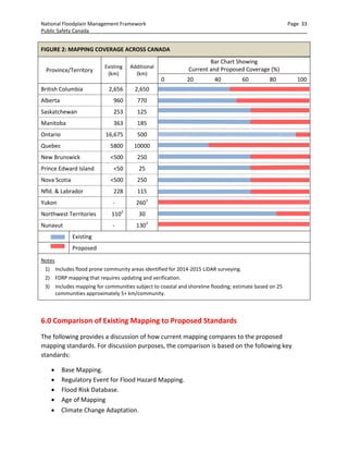 National Floodplain Mapping Assessment - Final Report | PDF
