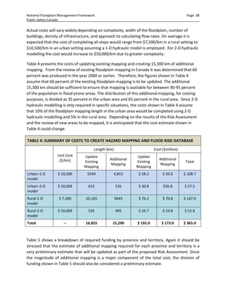 National Floodplain Mapping Assessment - Final Report | PDF
