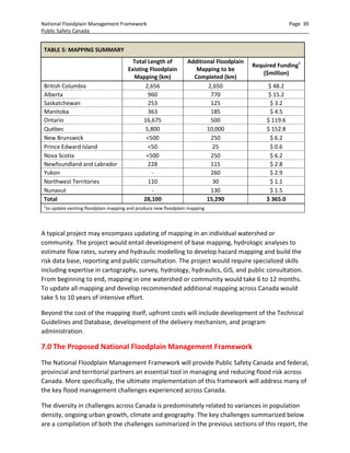 National Floodplain Mapping Assessment - Final Report | PDF