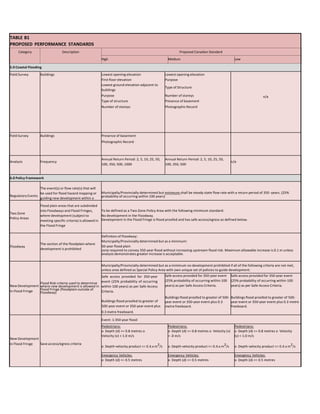 National Floodplain Mapping Assessment - Final Report | PDF