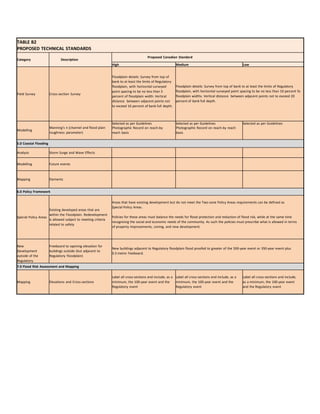 National Floodplain Mapping Assessment - Final Report | PDF