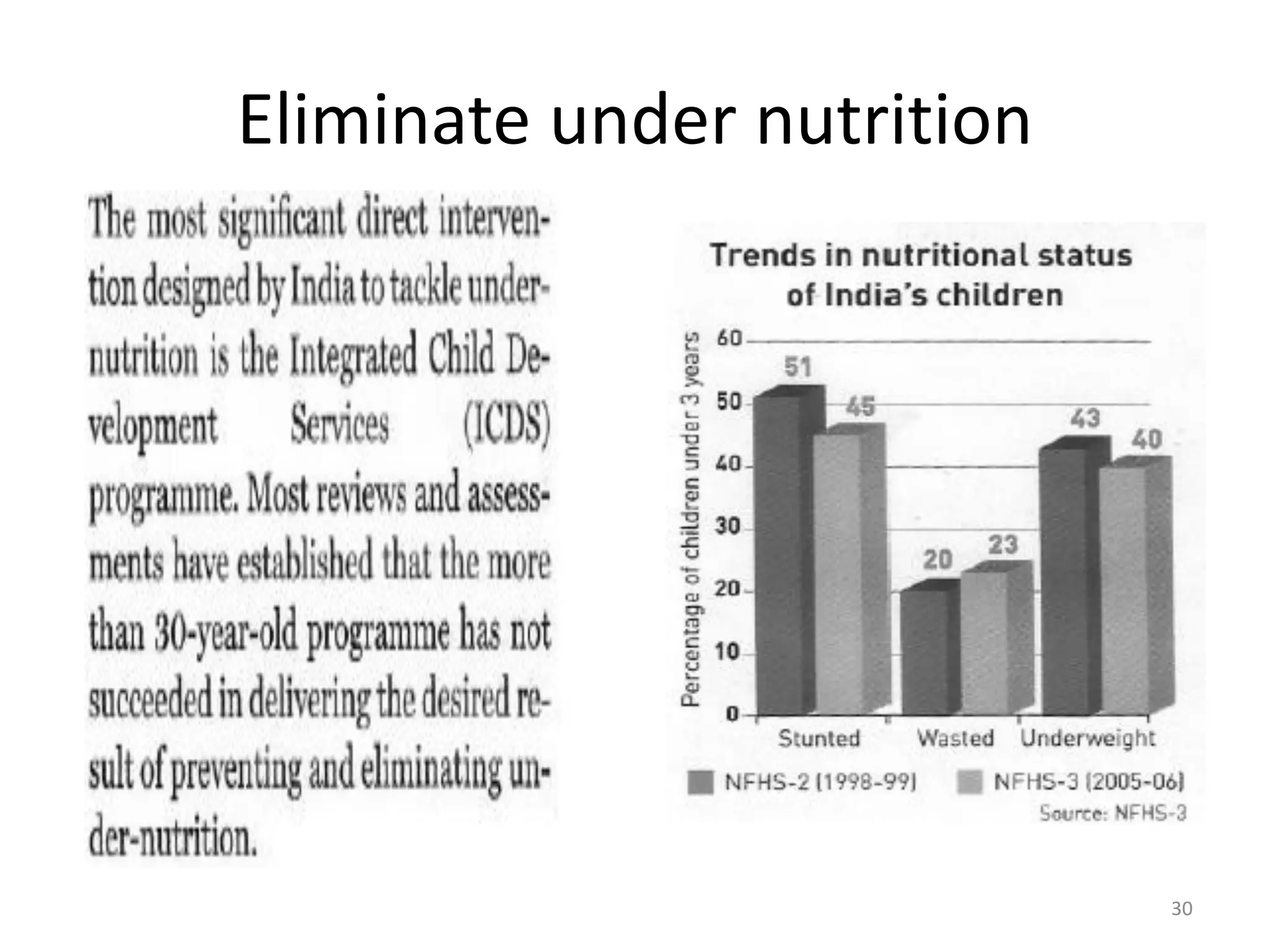 Eliminate under nutrition

30

 