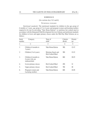 16 THE GAZETTE OF INDIA EXTRAORDINARY [PART II—
SCHEDULE II
[See sections 4(a), 5(1) and 6]
NUTRITIONAL STANDARDS
Nutritional standards: The nutritional standards for children in the age group of
6 months to 3 years, age group of 3 to 6 years and pregnant women and lactating mothers
required to be met by providing “Take Home Rations” or nutritious hot cooked meal in
accordance with the Integrated Child Development Services Scheme and nutritional standards
for children in lower and upper primary classes under the Mid Day Meal Scheme are as
follows:
Serial Category Type of Calories Protein
number meal2
(Kcal) (g)
1 2 3 4 5
1. Children (6 months to Take Home Ration 500 12-15
3 years)
2. Children (3 to 6 years) Morning Snack and 500 12-15
Hot Cooked Meal
3. Children (6 months to Take Home Ration 800 20-25
6 years) who are
malnourished
4. Lower primary classes Hot Cooked Meal 450 12
5. Upper primary classes Hot Cooked Meal 700 20
6. Pregnant women and Take Home Ration 600 18-20
Lactating mothers
 