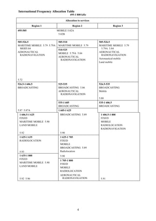 National frequency allocation plan 2011 | PDF