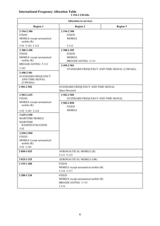National frequency allocation plan 2011 | PDF