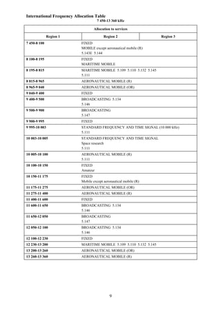 National frequency allocation plan 2011 | PDF
