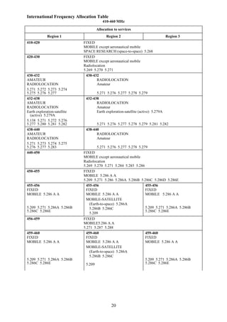 Frequency Band Chart.pdf National frequency allocation plan 2011 | PDF