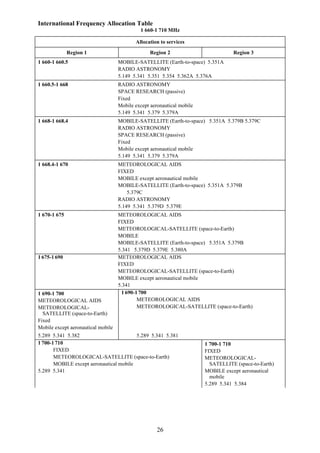 National frequency allocation plan 2011 | PDF