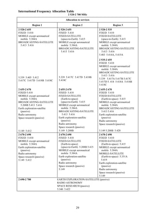 National frequency allocation plan 2011 | PDF