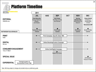 Platform Timeline JUL AUG SEP OCT NOV DEC 2011 Urban World Creating a  Sustainable Crowd Newsstand SIP EDITORIAL Food Security Saving Heirloom Breeds  and Seeds Girl Power The Rise of Girls and Women Saving Biodiversity What Room for Nature? NGM/NG.com Online Branding/Custom Campaign Online Hub/Digital Campaign Global Print Promo DIGITAL NG.com PRINT NGM CONSUMER ENGAGEMENT “One of 7 Billion” SPECIAL ISSUE Ad Execution “Focus on Future” EXPERIENTIAL Timing/Location of Environment Forum TBD Print Campaign: Specific Dates TBD Note: All timing subject to change and provided only as a preliminary guide.  PARTNERSHIP DELIVERABLES Feeding the Planet Gatefold World Health  Gatefold Biodiversity  Gatefold Growth of Cities  Gatefold 
