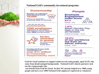 National Grid’s community investment programs
Grid for Good continues to support underserved young people, aged 16-25, who
come from disadvantaged backgrounds. National Grid’s charity partners seek
out the young people who
can benefit from Grid for Good. To date NG already helped over 3000 young
people and have over 1000 National Grid employees registered as volunteers
 