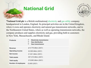 National Grid
•National Grid plc is a British multinational electricity and gas utility company
headquartered in London, England. Its principal activities are in the United Kingdom,
where it owns and operates electricity and natural gas transmission networks, and in
the Northeastern United States, where as well as operating transmission networks, the
company produces and supplies electricity and gas, providing both to customers
in New York, Massachusetts, and Rhode Island.
Products  Electricity transmission
 Gas distribution
 Gas transmission
Revenue £14.779 billion (2021)
Operating income £2.926 billion (2021)
Net income £1.641 billion (2021)
Total assets £67.216 billion (2021)
Total equity £19.860 billion (2021)
Number of employees 23,683 (2021)
 