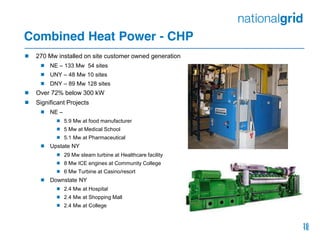 16
Combined Heat Power - CHP
 270 Mw installed on site customer owned generation
 NE – 133 Mw 54 sites
 UNY – 48 Mw 10 sites
 DNY – 89 Mw 128 sites
 Over 72% below 300 kW
 Significant Projects
 NE –
 5.9 Mw at food manufacturer
 5 Mw at Medical School
 5.1 Mw at Pharmaceutical
 Upstate NY
 29 Mw steam turbine at Healthcare facility
 8 Mw ICE engines at Community College
 6 Mw Turbine at Casino/resort
 Downstate NY
 2.4 Mw at Hospital
 2.4 Mw at Shopping Mall
 2.4 Mw at College
16
 