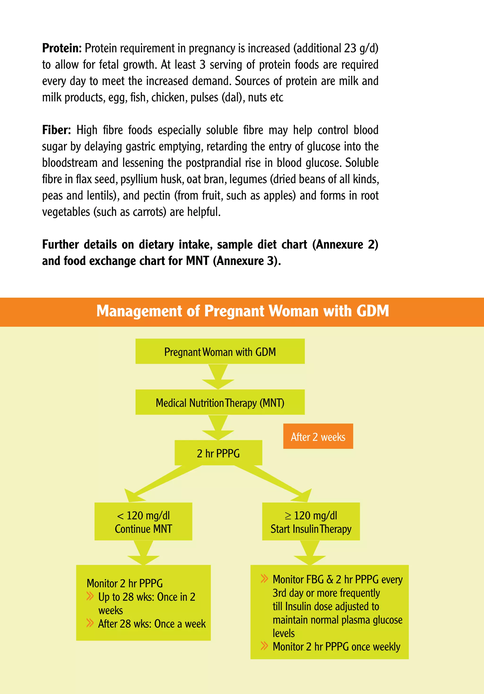 National Guidelines for Diagnosis & Management of Gestational Diabetes ...