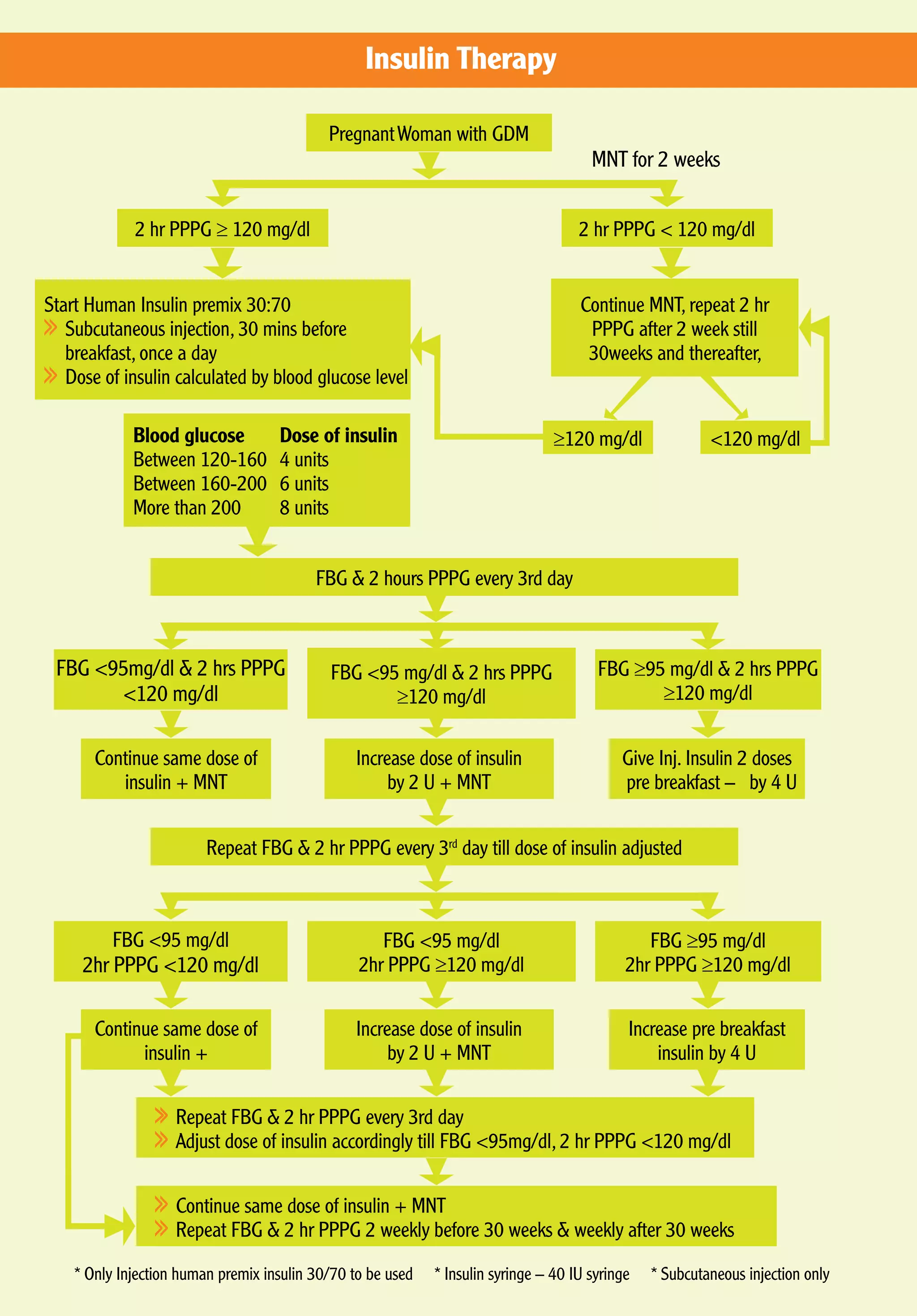 Start a Reservation visual data 8