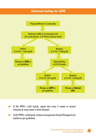 National Guidelines for Diagnosis & Management of Gestational Diabetes ...