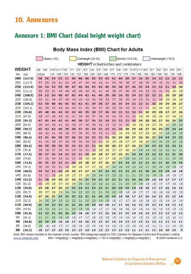 Gestational Diabetes Carb Counting Chart