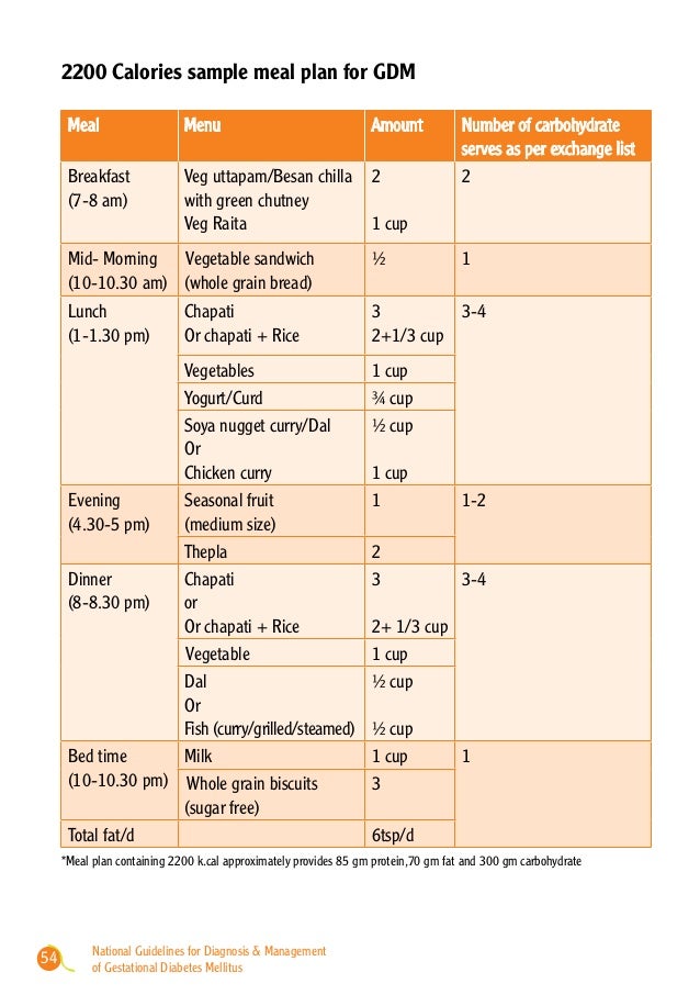 National Guidelines for Diagnosis & Management of Gestational Diabete… National Guidelines for Diagnosis & Management of Gestational Diabete…