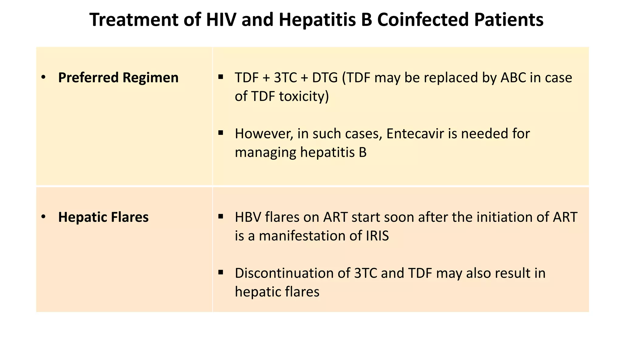 New guidelines for HIV care and treatment 2021.pptx