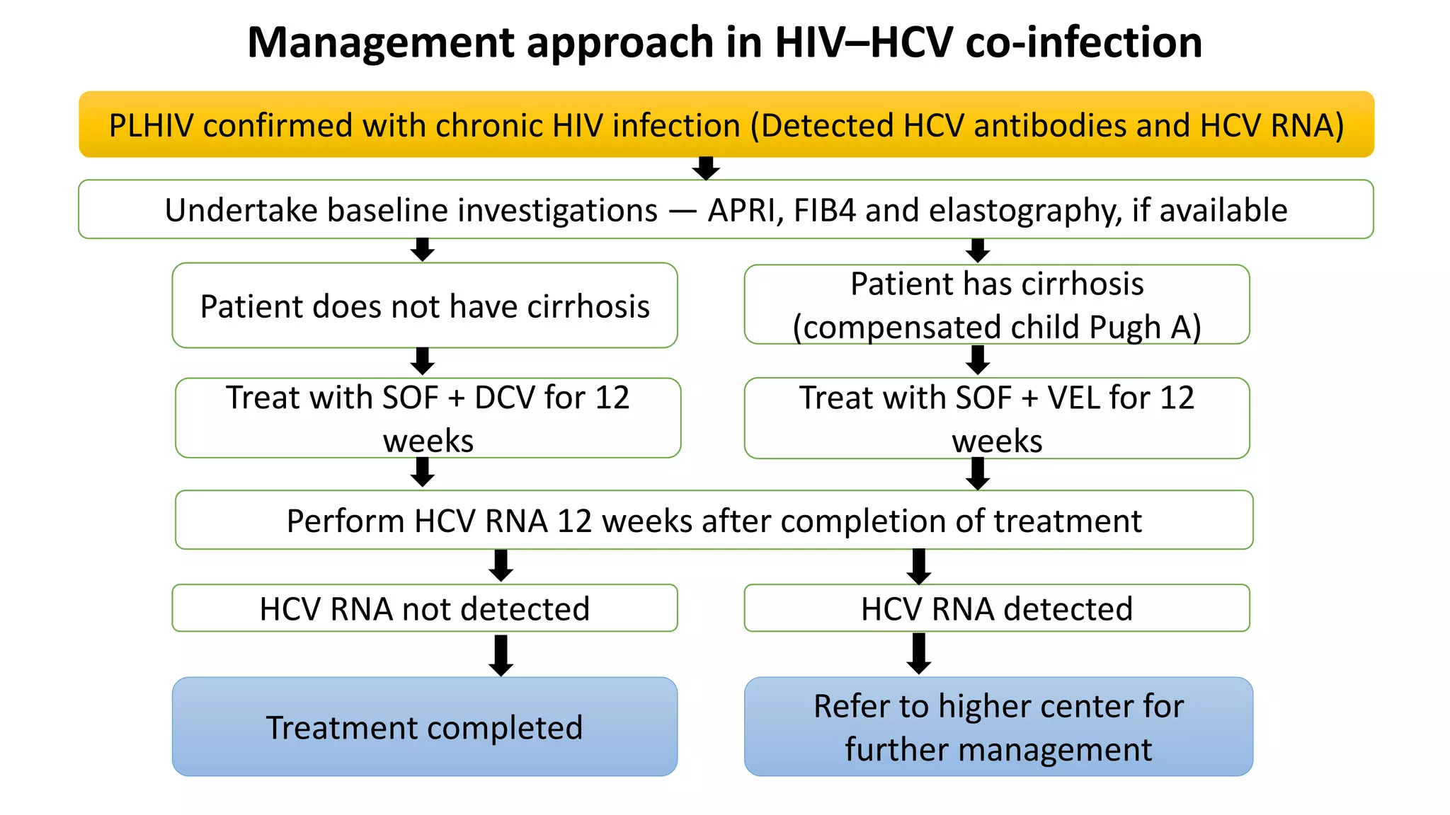 New guidelines for HIV care and treatment 2021.pptx