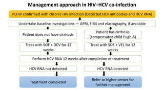 National guidelines for HIV care and treatment 2021 | PPTX