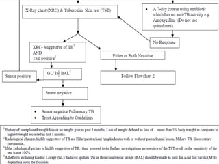 National guidelines on pediatric TB | PPTX