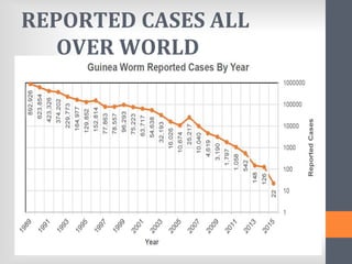 REPORTED CASES ALL
OVER WORLD
 