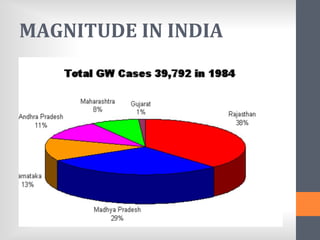 MAGNITUDE IN INDIA
 