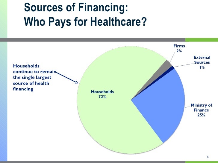 National Health Accounts in Egypt