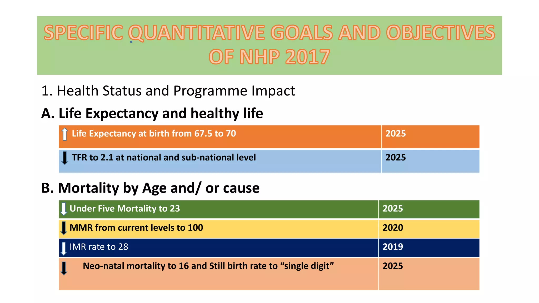 National Health Policy of 1983, 2002 and 2017 | PPTX