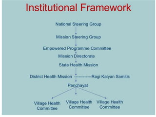 National health mission | PPTX