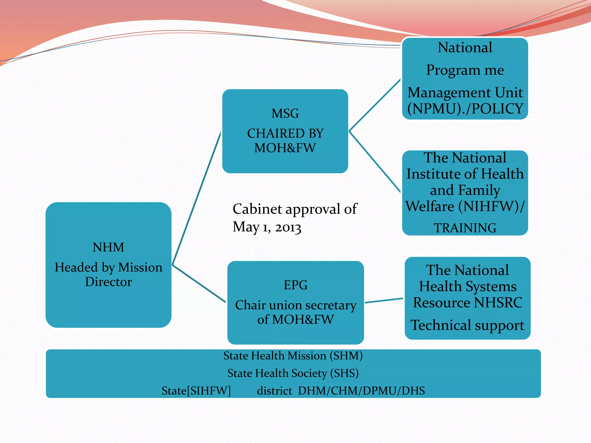National health mission | PPTX