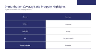 Comprehensive Overview of India's National Health Mission Evolution and ...