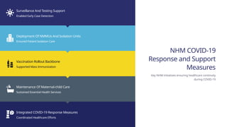 Comprehensive Overview of India's National Health Mission Evolution and ...